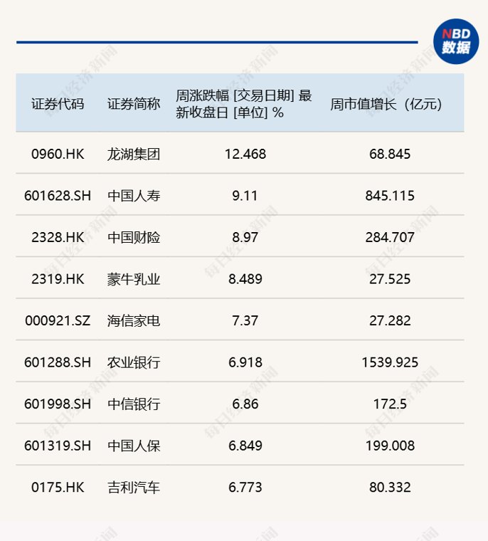 每经品牌100指数高位震荡，成分股蒙牛乳业受国际投行关注