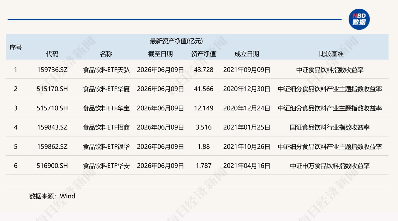 共享基经丨同主题ETF对比（十五）：同样是食品饮料ETF，这些产品跟踪的指数有何不同